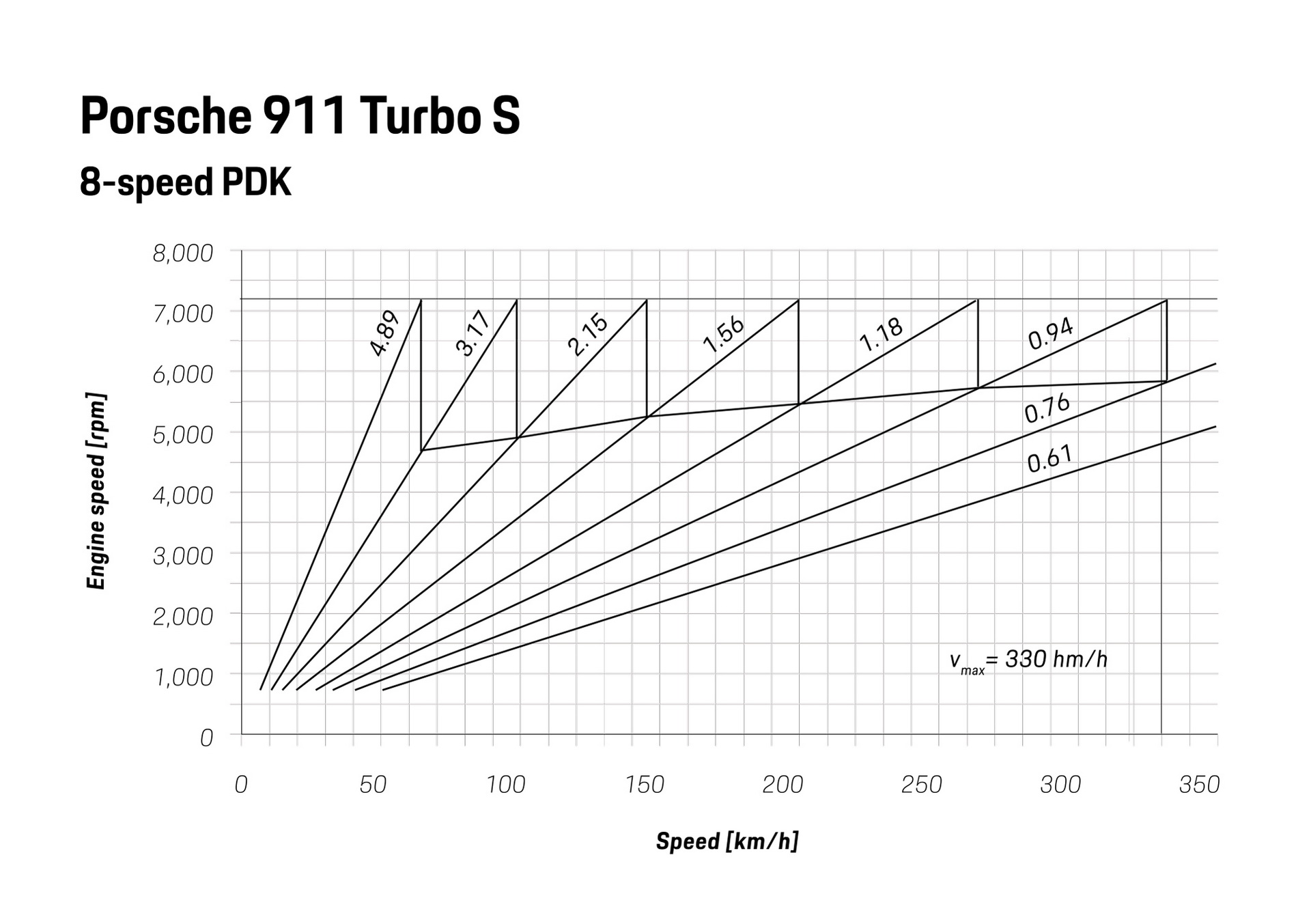 2021 Porsche 911 Turbo S: New 650HP Speed Demon Detailed In Massive Gallery