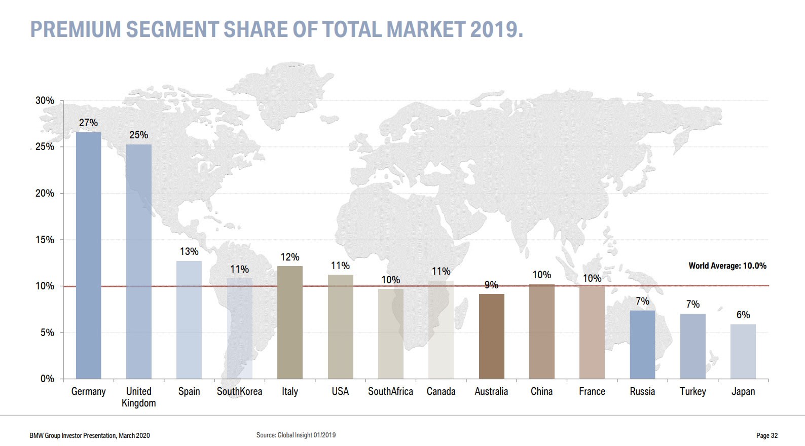 BMW To Eliminate Up To 50% Of “Traditional Drivetrain Variants” Starting In 2021