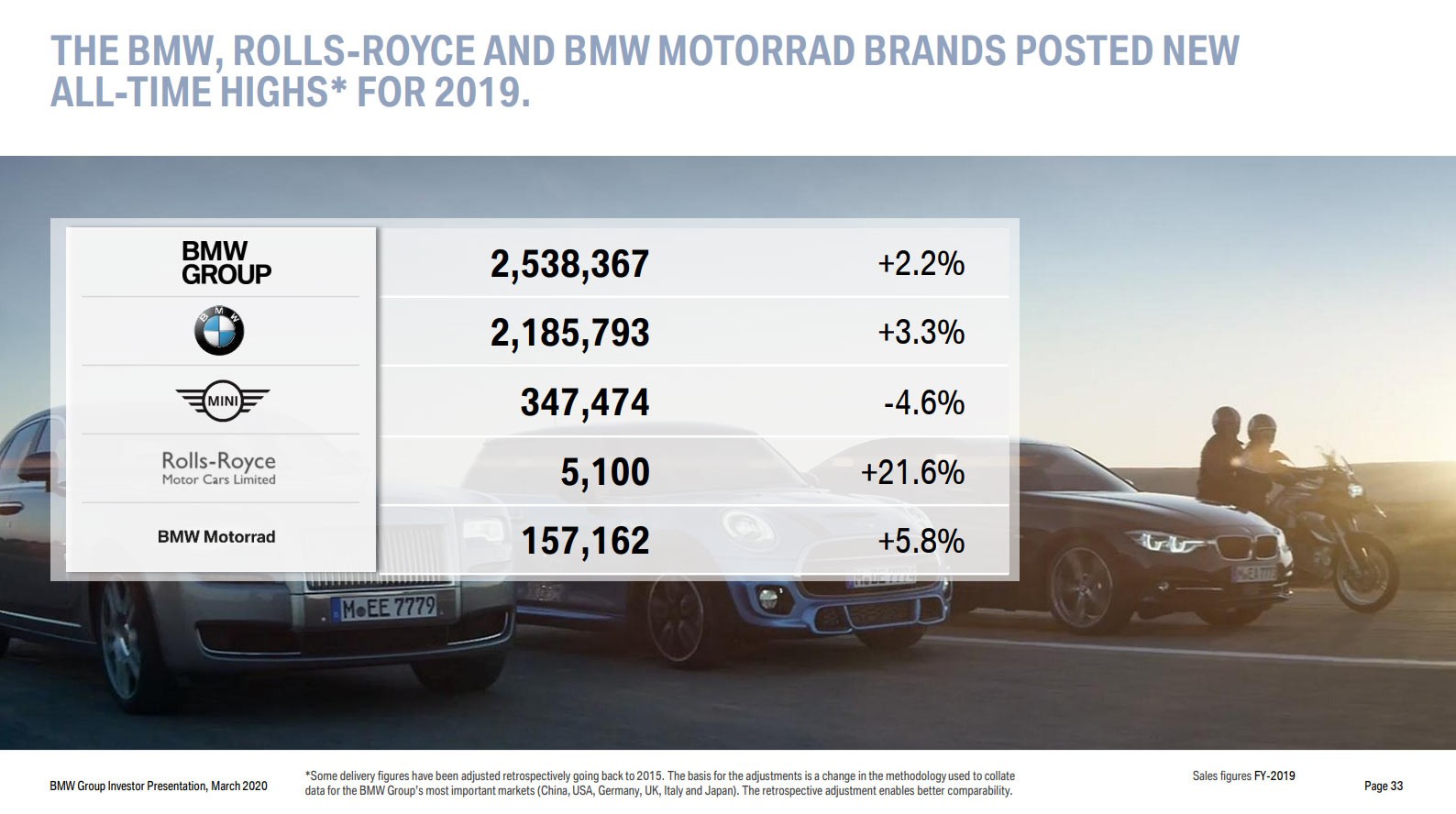 BMW To Eliminate Up To 50% Of “Traditional Drivetrain Variants” Starting In 2021