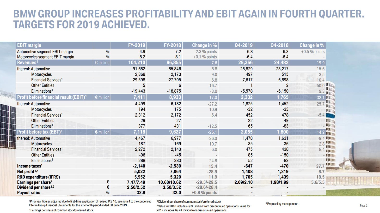 BMW To Eliminate Up To 50% Of “Traditional Drivetrain Variants” Starting In 2021