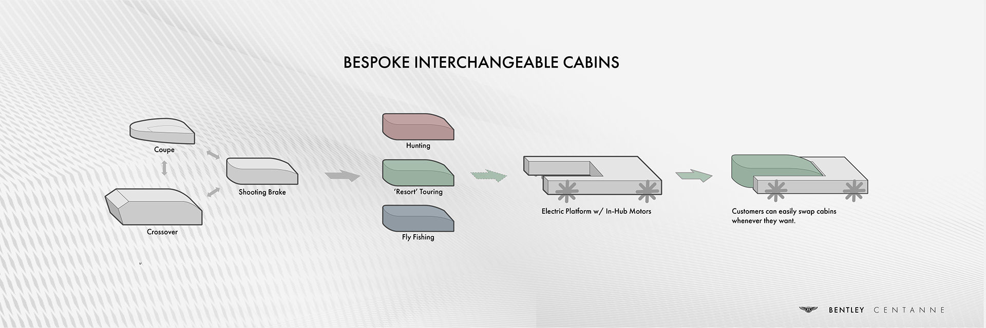 Bentley Centanne Concept Is A Shooting Brake For The Electric Age