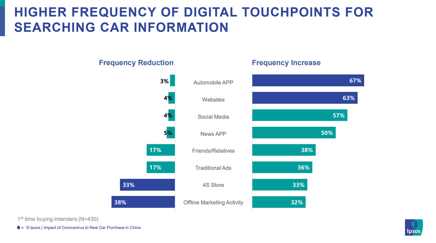 Coronavirus Changed New Car Purchases And Transportation Use In China, Will It Happen Elsewhere?