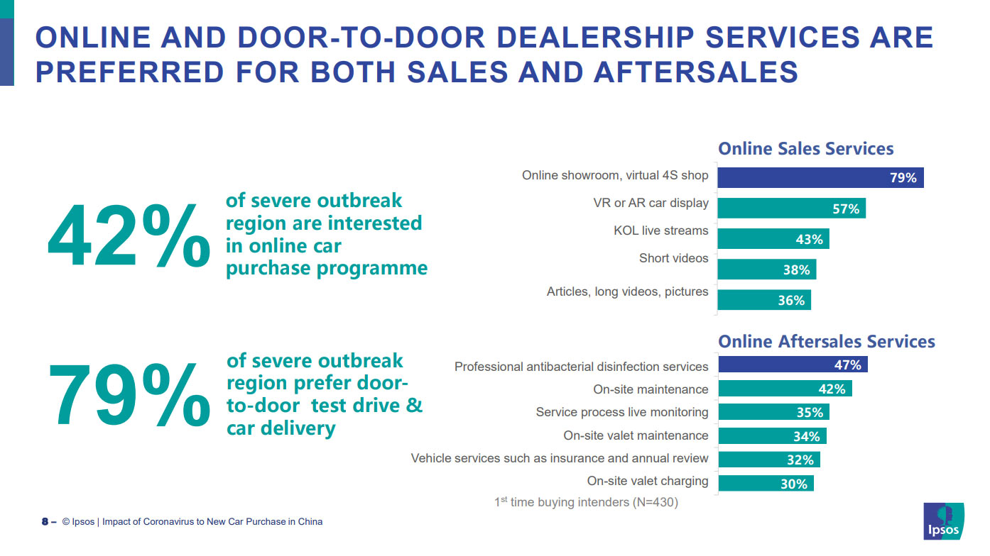 Coronavirus Changed New Car Purchases And Transportation Use In China, Will It Happen Elsewhere?