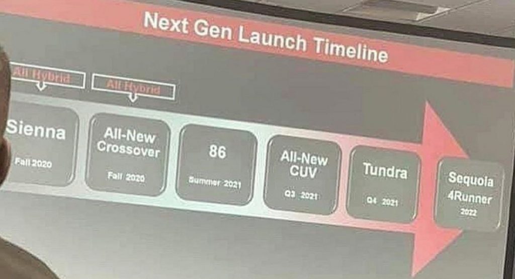  Toyota And Lexus Product Roadmap Suggests New GR 86 Coming In Summer Of 2021
