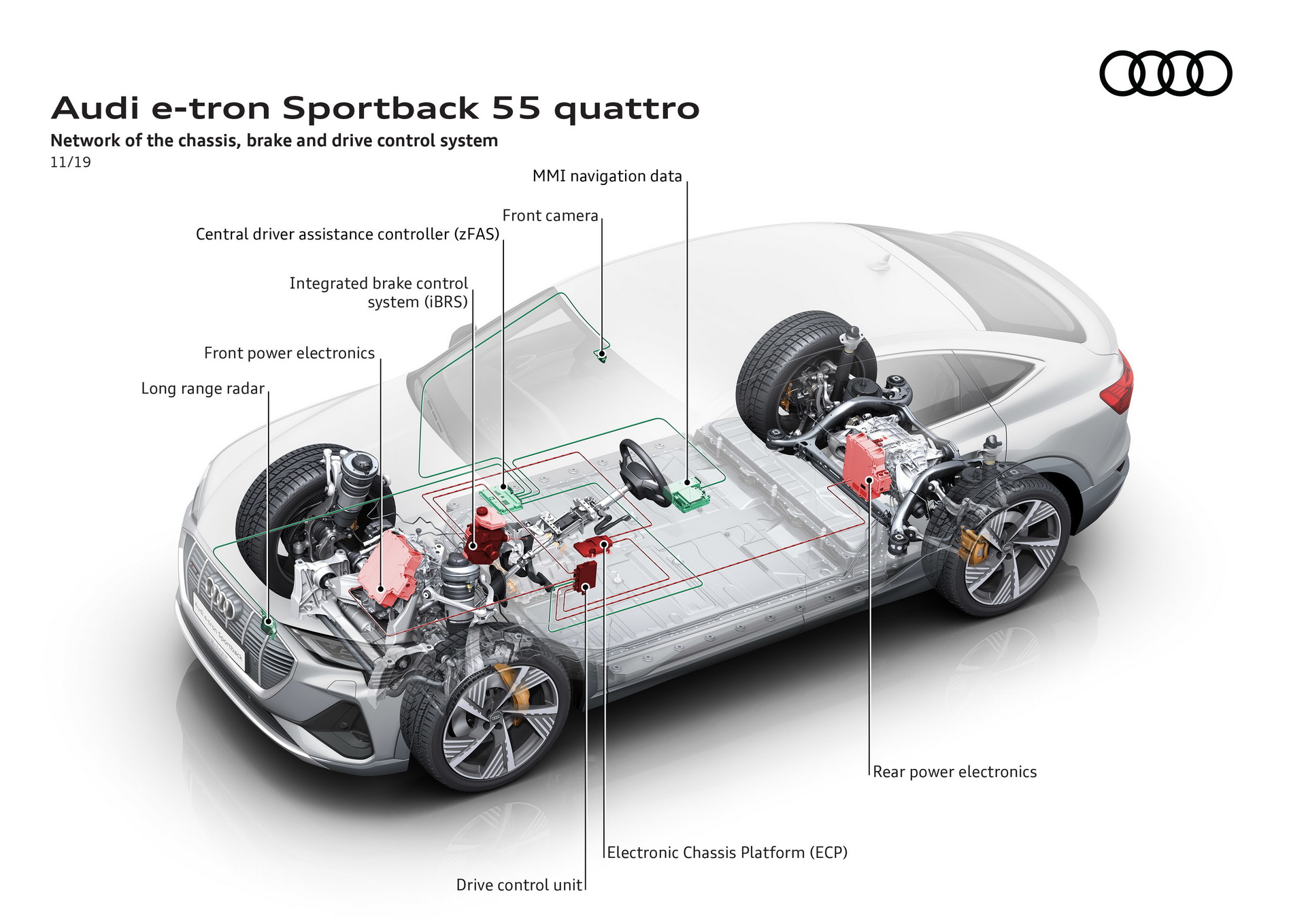 2020 Audi E-Tron Sportback: E-Tron’s SUV Coupe Sibling Detailed Ahead Of European Launch