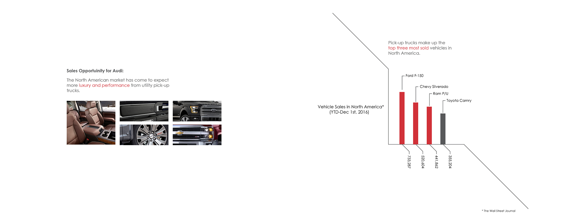 Could An Audi Quattro Truck Like This Succeed Where Merc’s X-Class Didn’t?