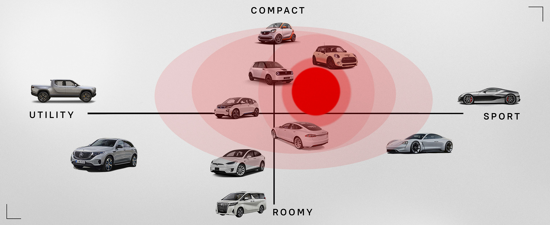 Honda Next EV Project Imagines A Two-Seater, Three-Door Sub-Compact