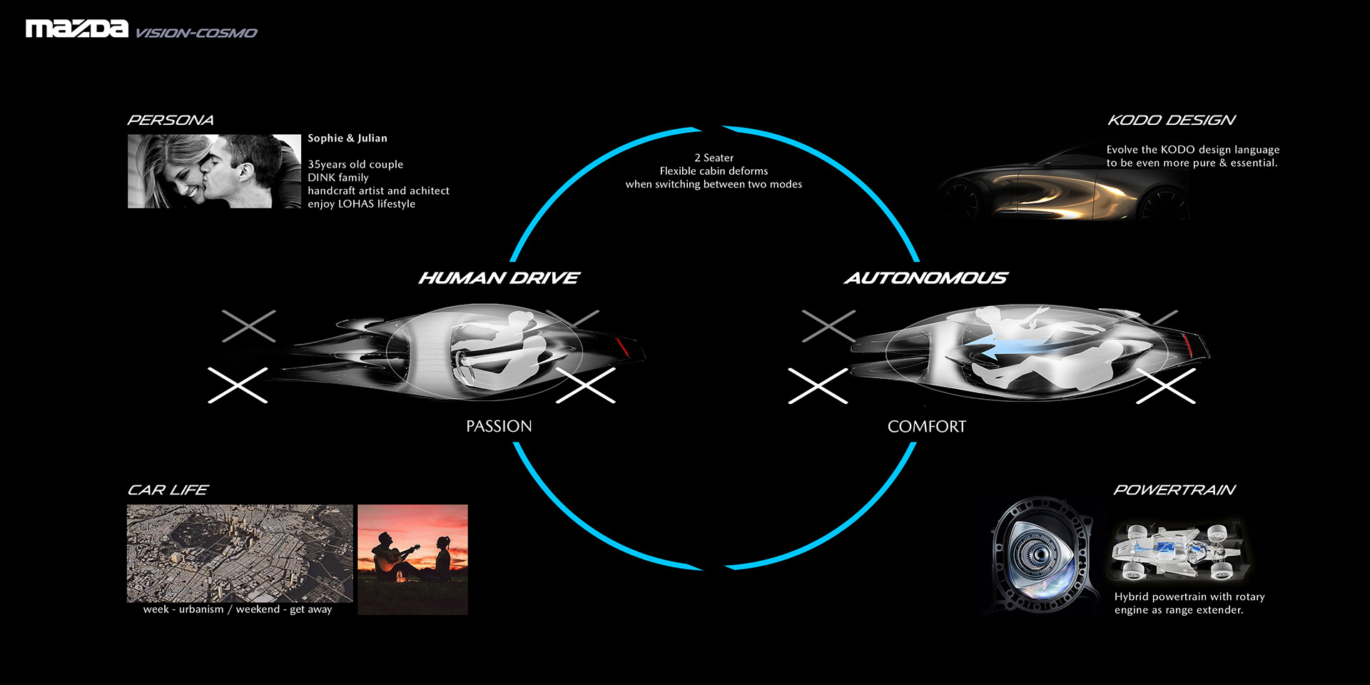 Mazda Vision-Cosmo Study Invokes Memories Of Times Gone By