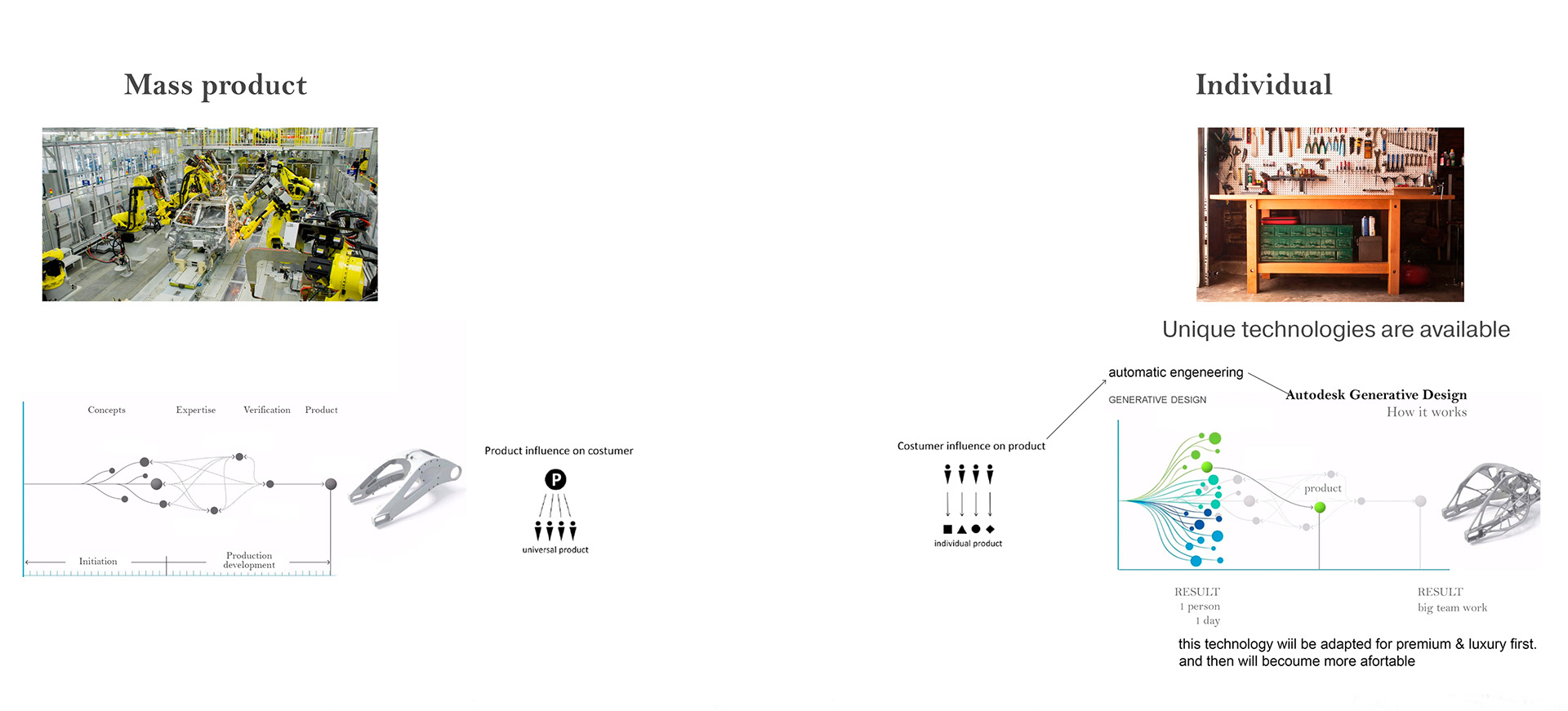 Porsche Exclusive GT Is A Futuristic Design Thesis For A Four Seater Coupe
