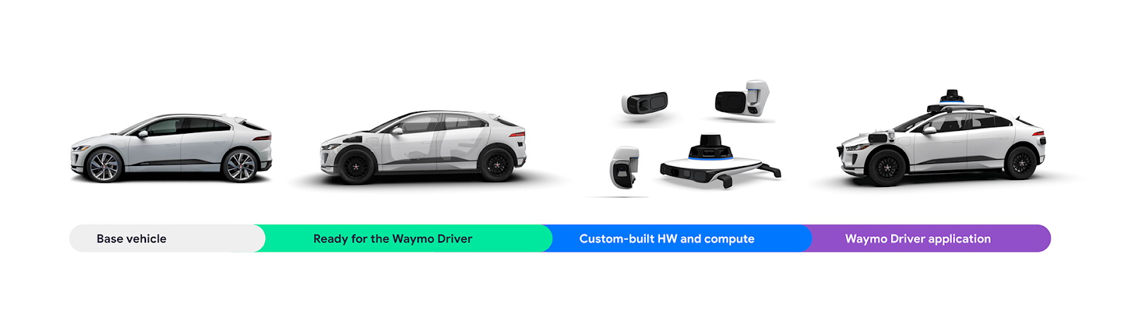 Waymo Launches 5th Gen Autonomous Tech On A Jaguar I-Pace