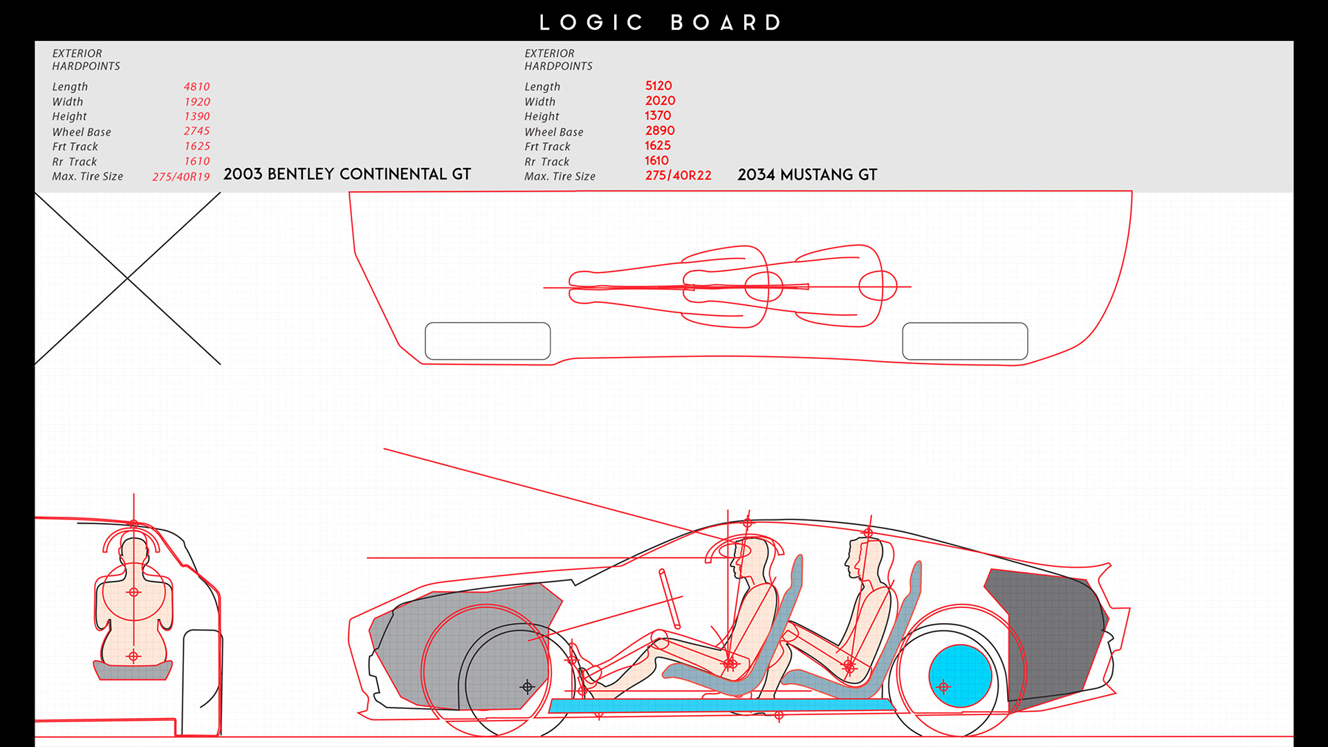 Next Ford Mustang Could Use Explorer Platform, Pack Hybrid V8 And AWD