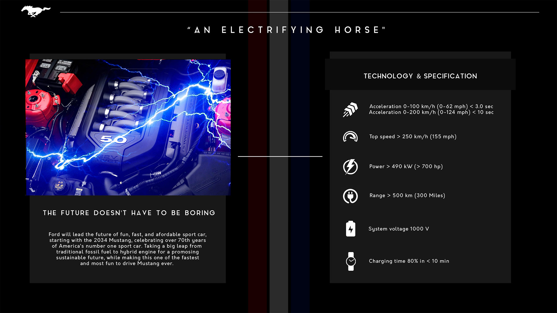 Next Ford Mustang Could Use Explorer Platform, Pack Hybrid V8 And AWD