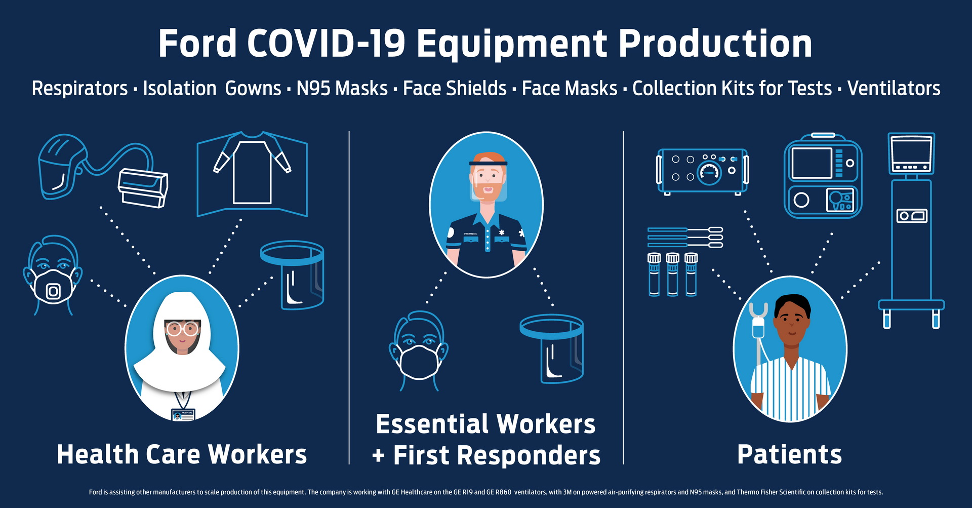 Ford Making Gowns From Airbag Materials, Begins Respirator Production In Michigan