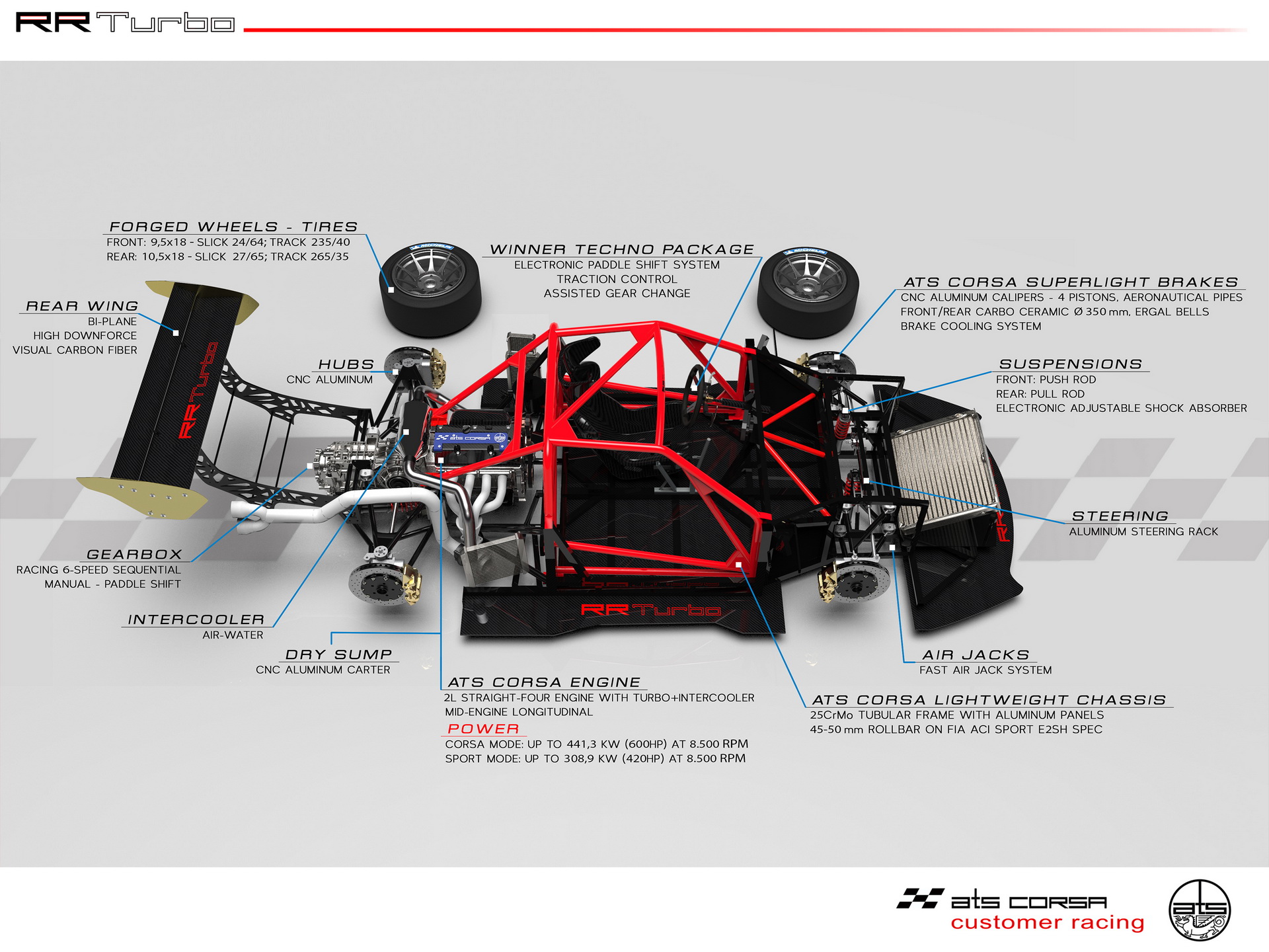 New ATS Corsa RR Turbo: A Budget-Friendly And Highly Versatile Racer