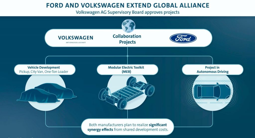  VW And Ford Expanding Their Alliance With City Delivery Van, One-Ton Van