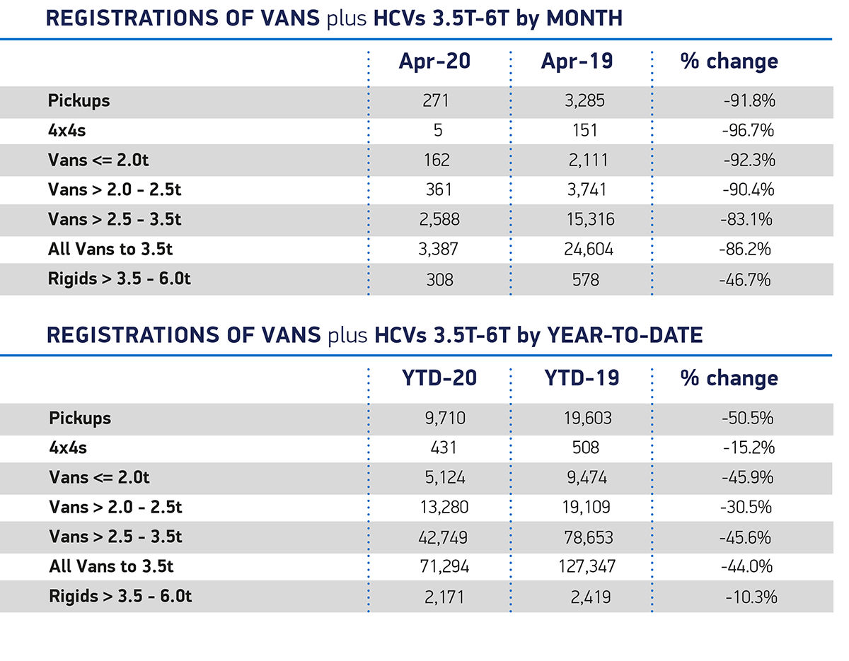 During Lockdown, Tesla Model 3 Becomes UK’s Best Selling Car, Followed By Jaguar I-Pace