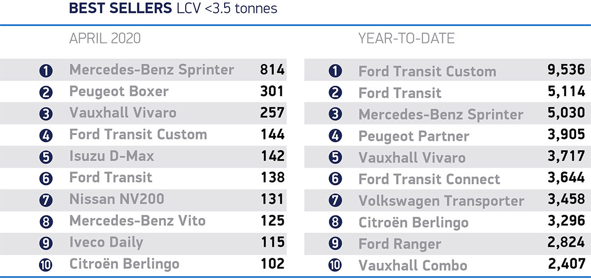During Lockdown, Tesla Model 3 Becomes UK’s Best Selling Car, Followed By Jaguar I-Pace