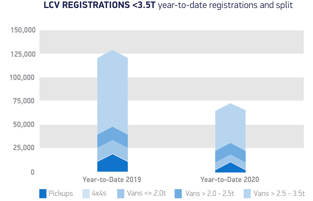 During Lockdown, Tesla Model 3 Becomes UK’s Best Selling Car, Followed By Jaguar I-Pace