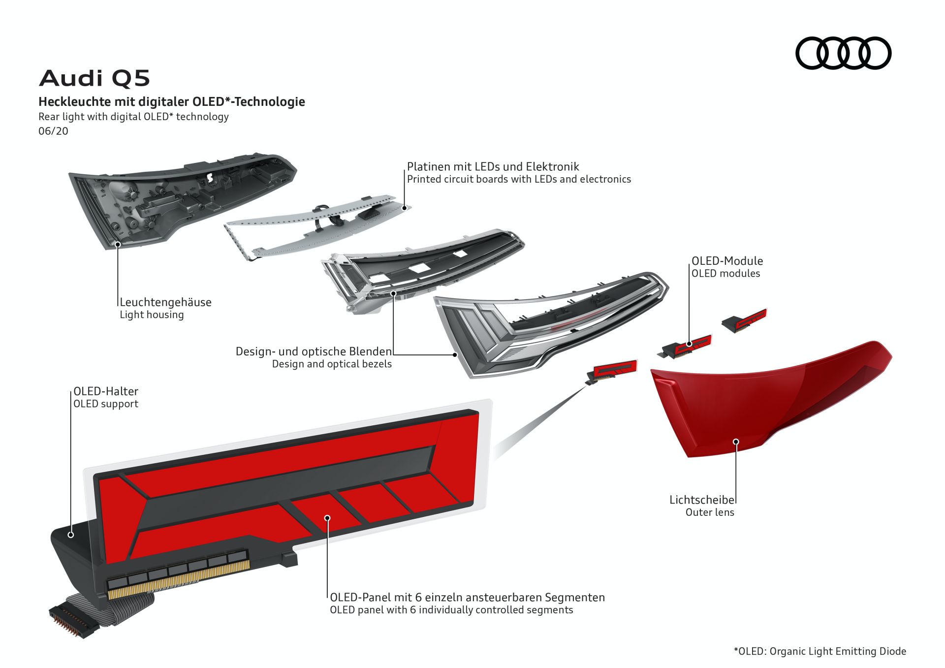 2021 Audi Q5 Facelift Breaks Cover With Sharper Design, Updated Tech