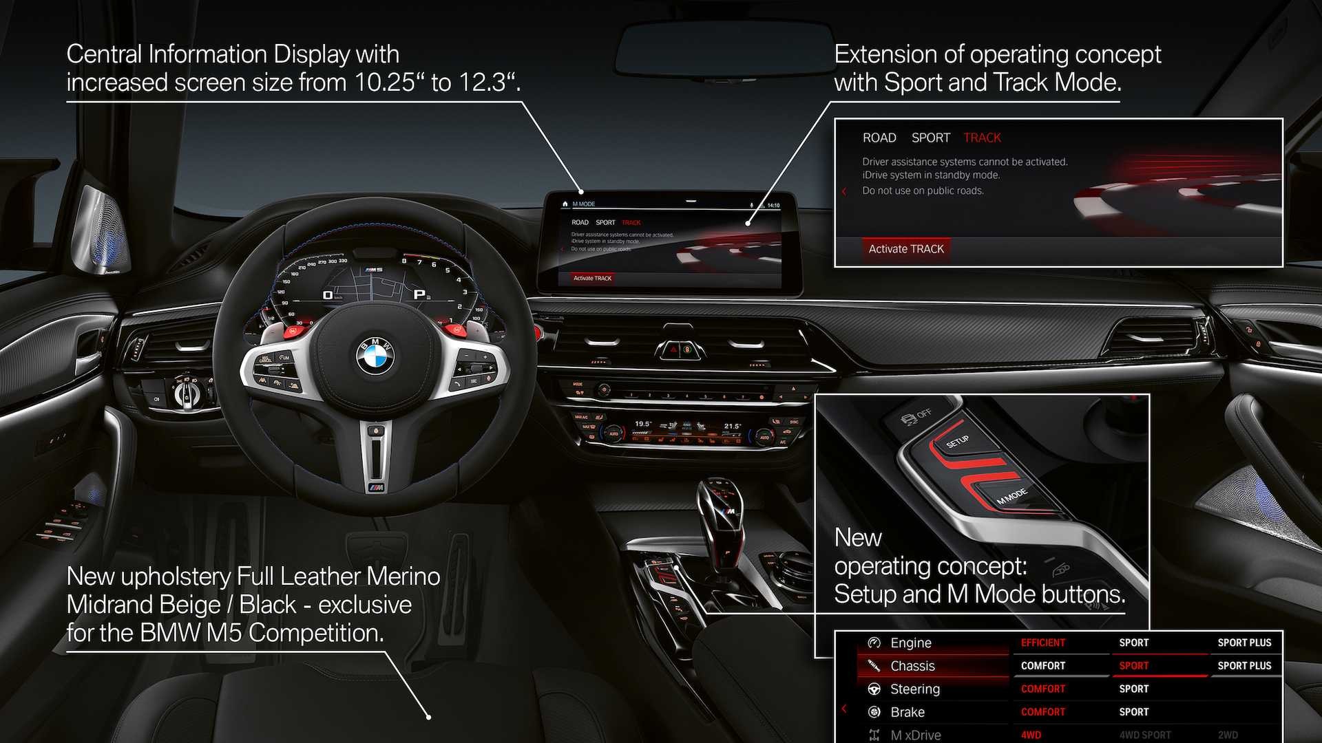 2021 BMW M5 Debuts News Looks And Updated Technology