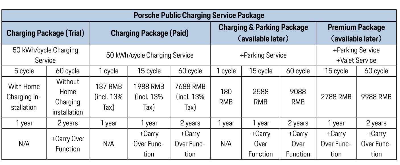 New Base RWD Porsche Taycan Debuts In China With Up To 303 Miles Of Range