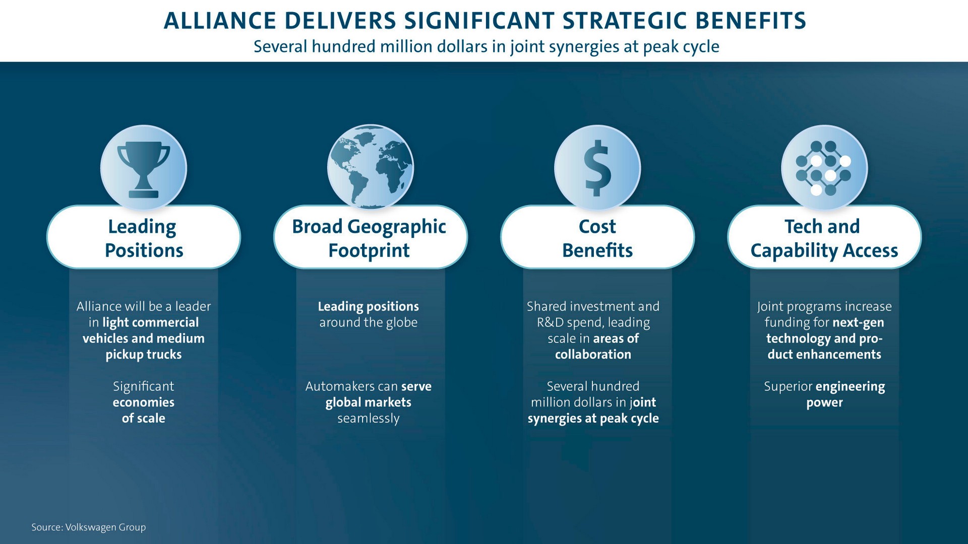 Ford And VW Sign Agreements Paving Way For New Amarok, EV And Commercial Vans