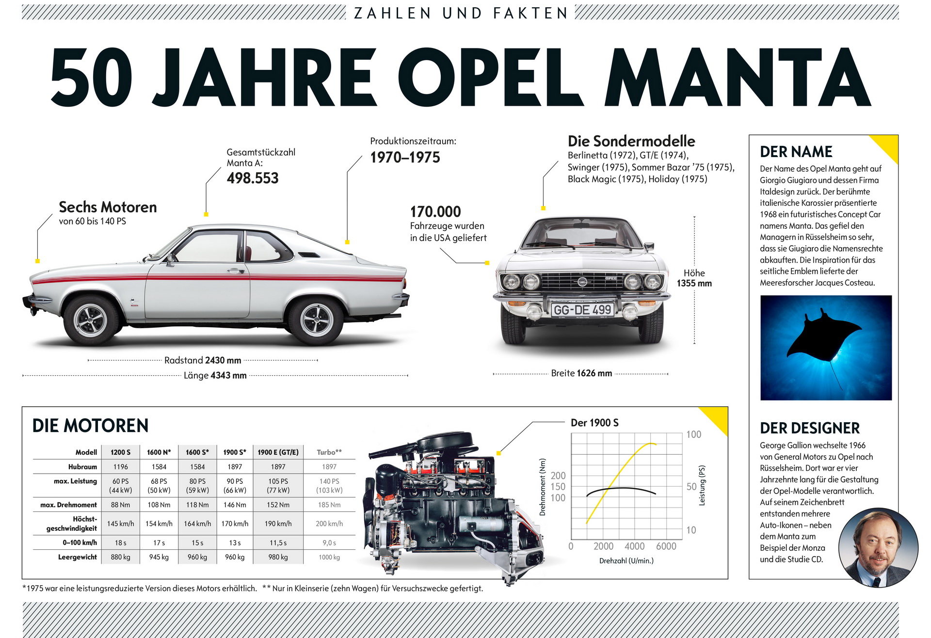 Opel Celebrates 50th Anniversary Of Its “Pony Car”, The Manta