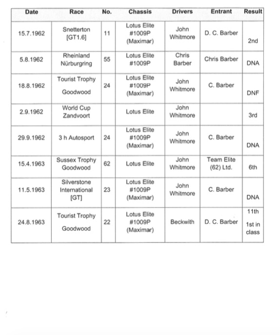 First Production Lotus Elite Has An Amazing History And It’s Not Ready For Retirement Yet