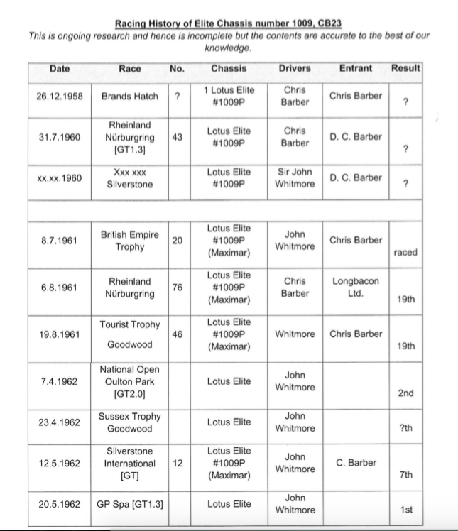 First Production Lotus Elite Has An Amazing History And It’s Not Ready For Retirement Yet