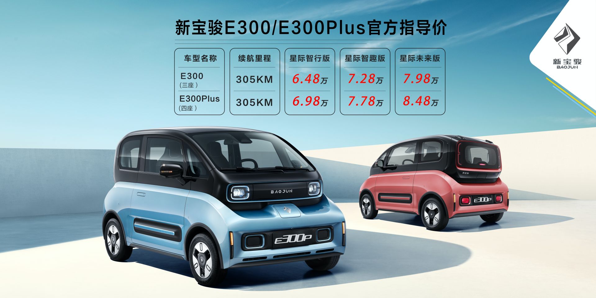 Quirky Baojun E300 And E300 Plus Mini EVs Offer 189-Mile Range For Under $10,000