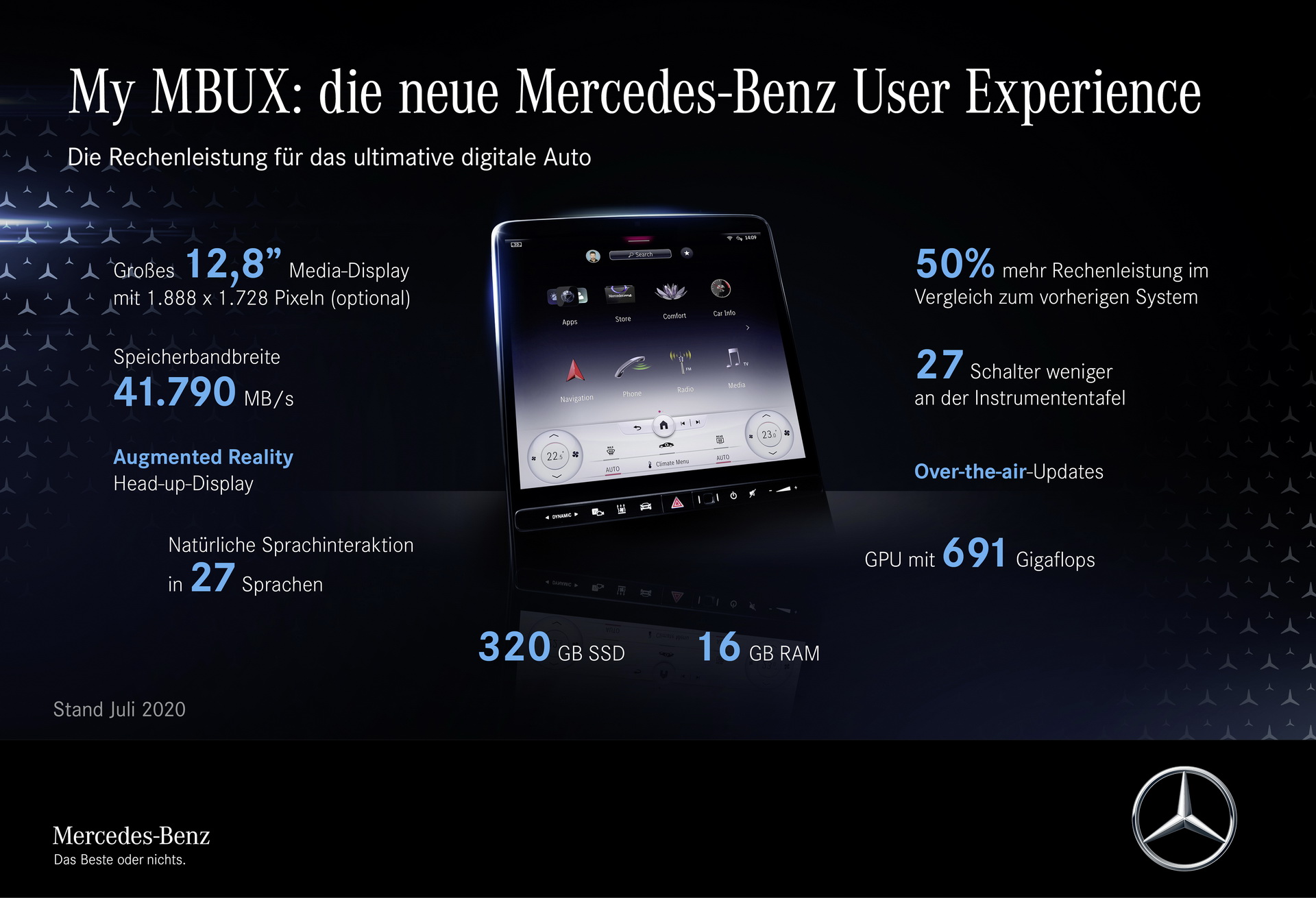 2021 Mercedes S-Class Goes Official: All Hail The New Luxury King (+250 Photos & Videos)