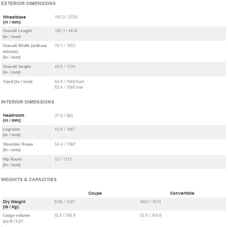 2021 Corvette C8 Keeps MSRP Unchanged, Adds New Standard Features