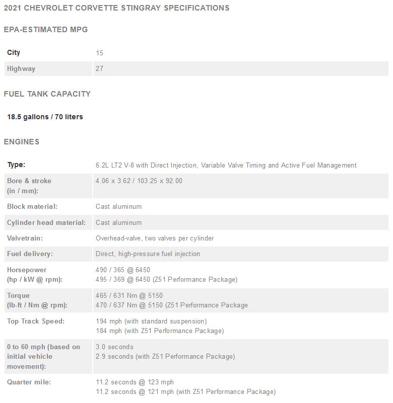 2021 Corvette C8 Keeps MSRP Unchanged, Adds New Standard Features
