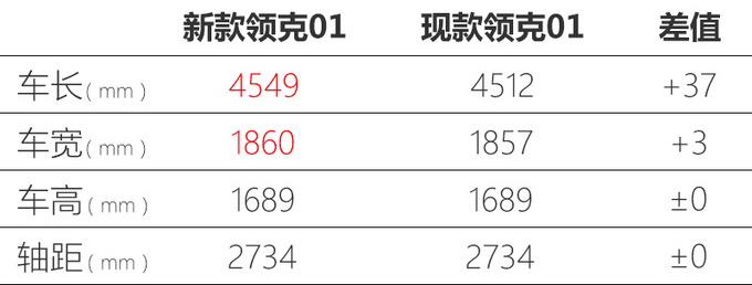 2021 Lynk & Co 01 Facelift Drops Cover Ahead Of Official Unveiling