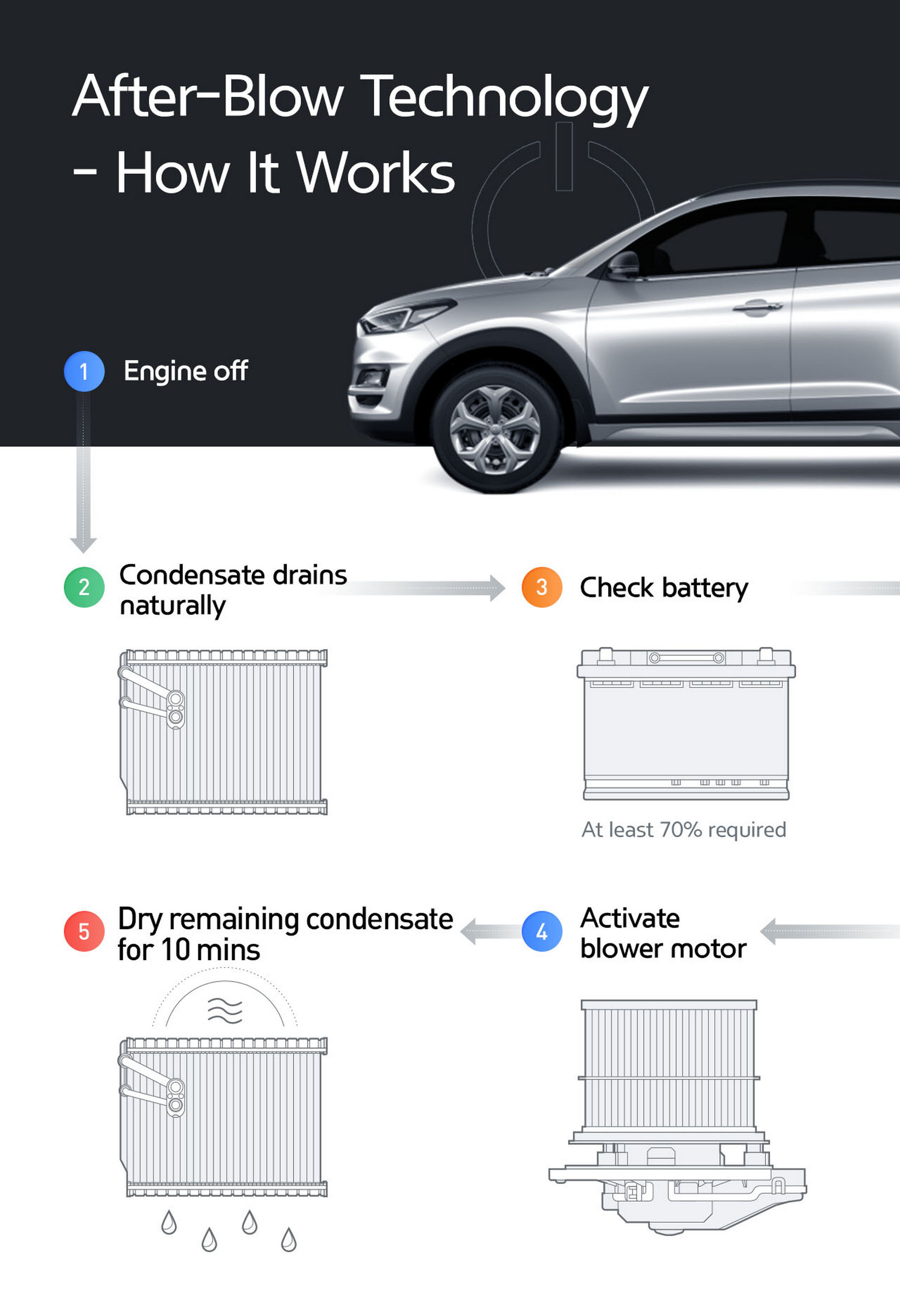 Hyundai Develops New Air Conditioning System That Helps Clean The Air