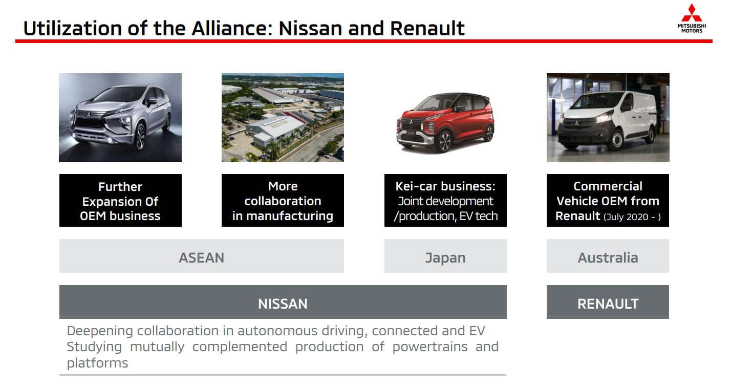 Mitsubishi Wants To Be “Small But Beautiful,” Will Launch At Least Nine New Or Redesigned Models