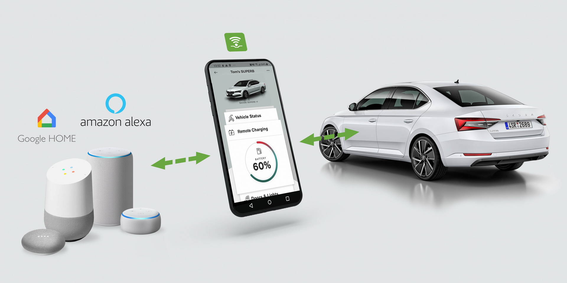 Alexa, Can You Charge My Skoda Superb iV And Citigo iV?