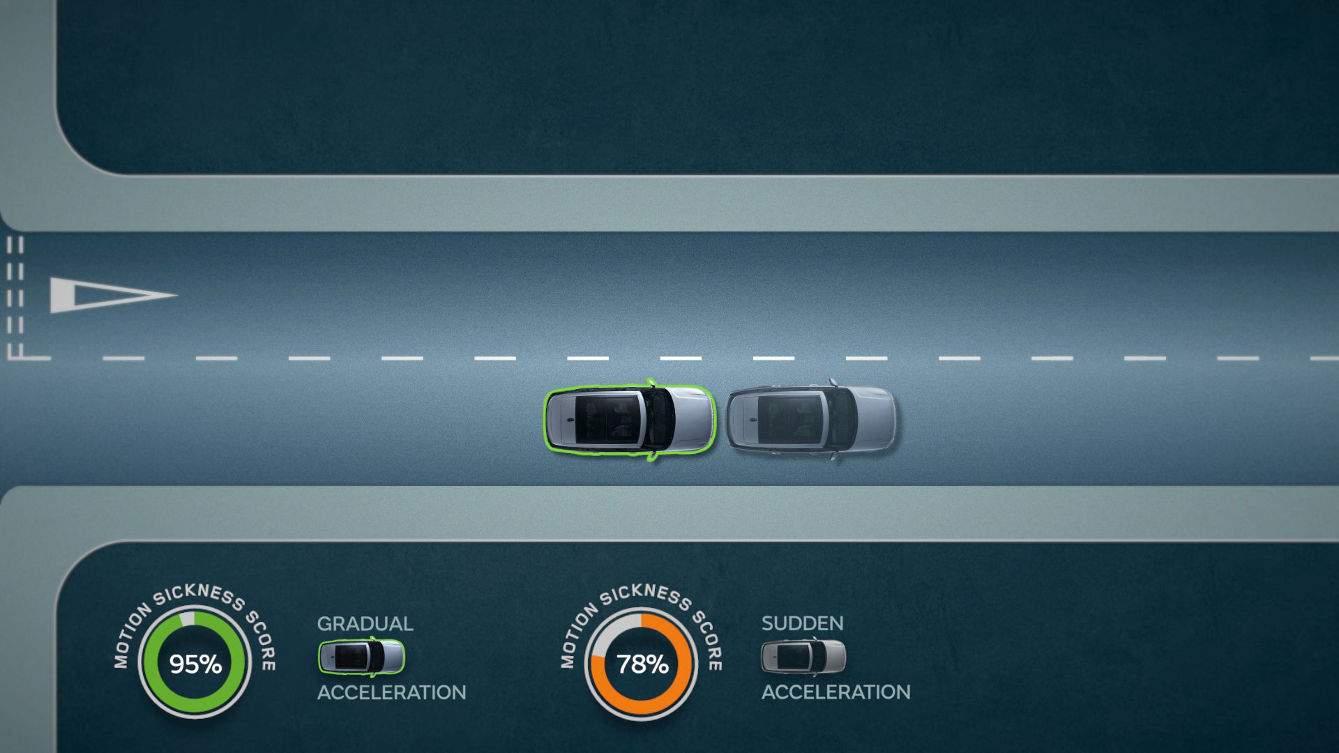 Jaguar Land Rover’s Autonomous Vehicles Will Mitigate Motion Sickness