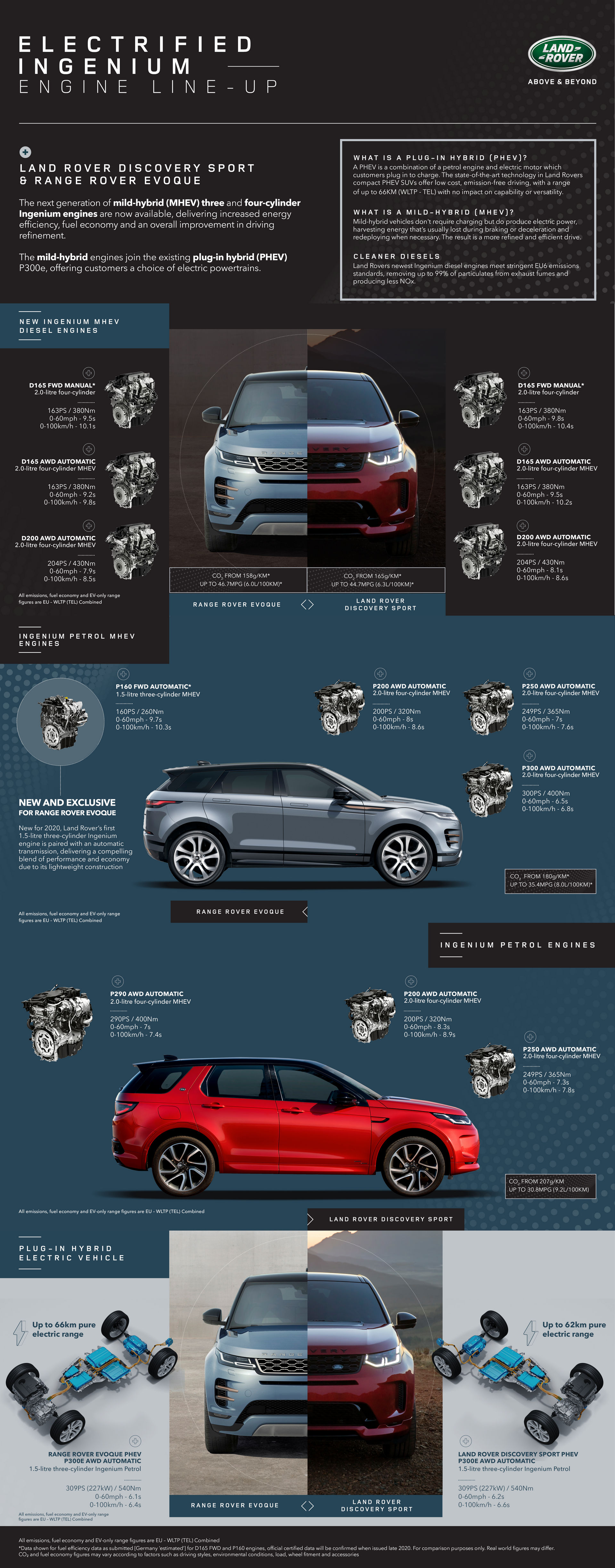 2020 Land Rover Discovery Sport Brings New Diesels, Tech And Black Edition To The U.K.