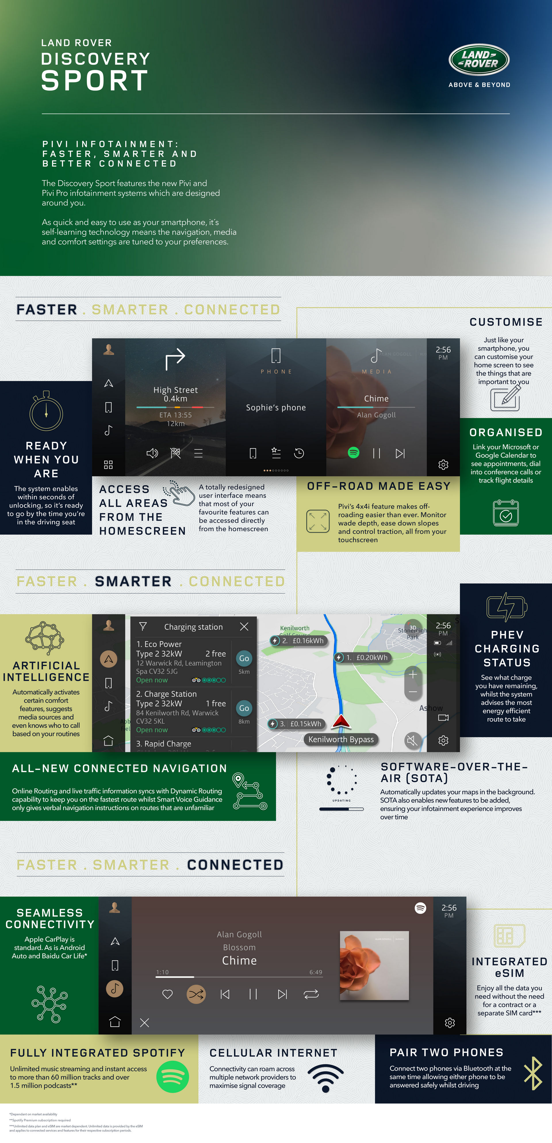 2020 Land Rover Discovery Sport Brings New Diesels, Tech And Black Edition To The U.K.