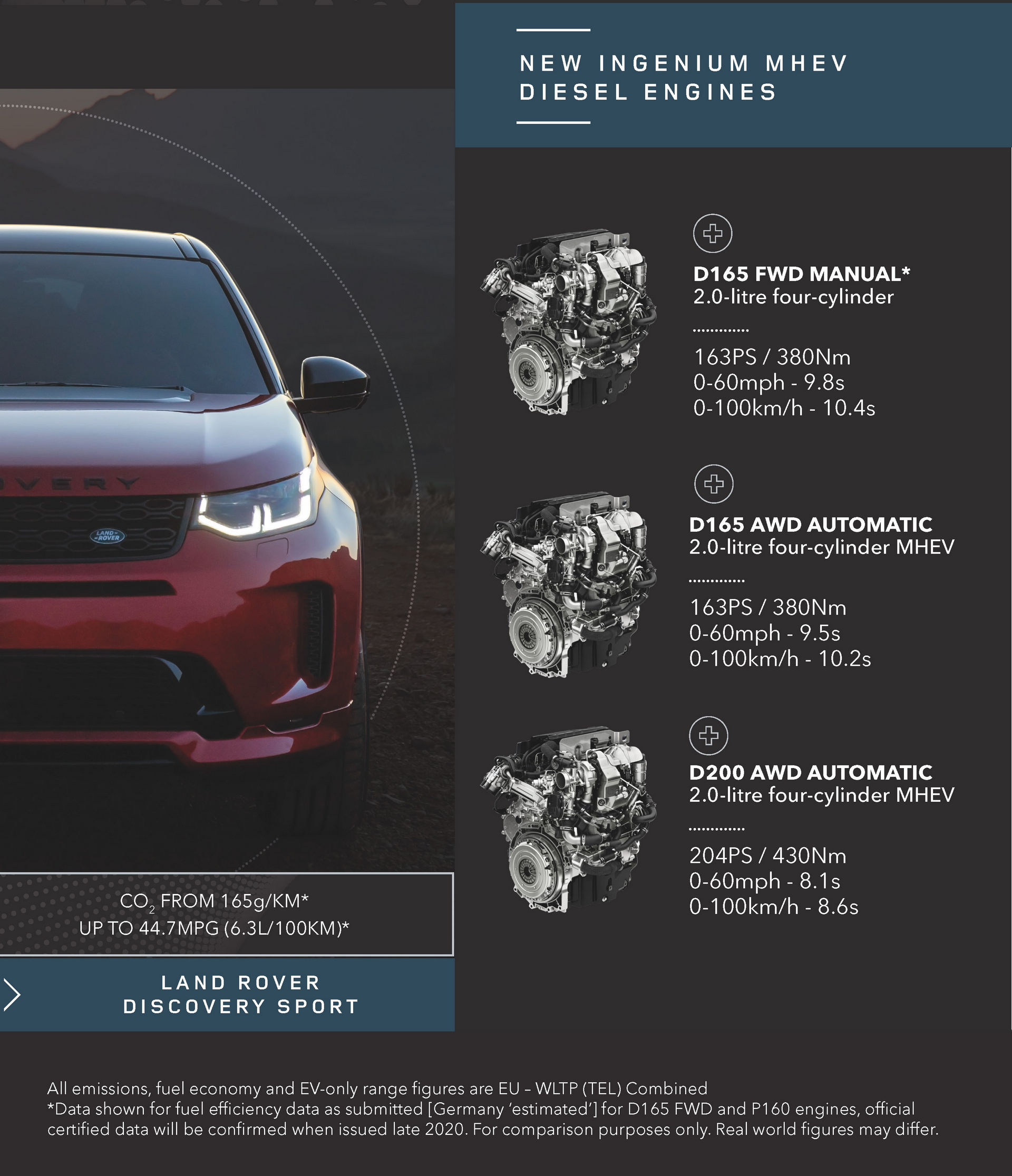 2020 Land Rover Discovery Sport Brings New Diesels, Tech And Black Edition To The U.K.