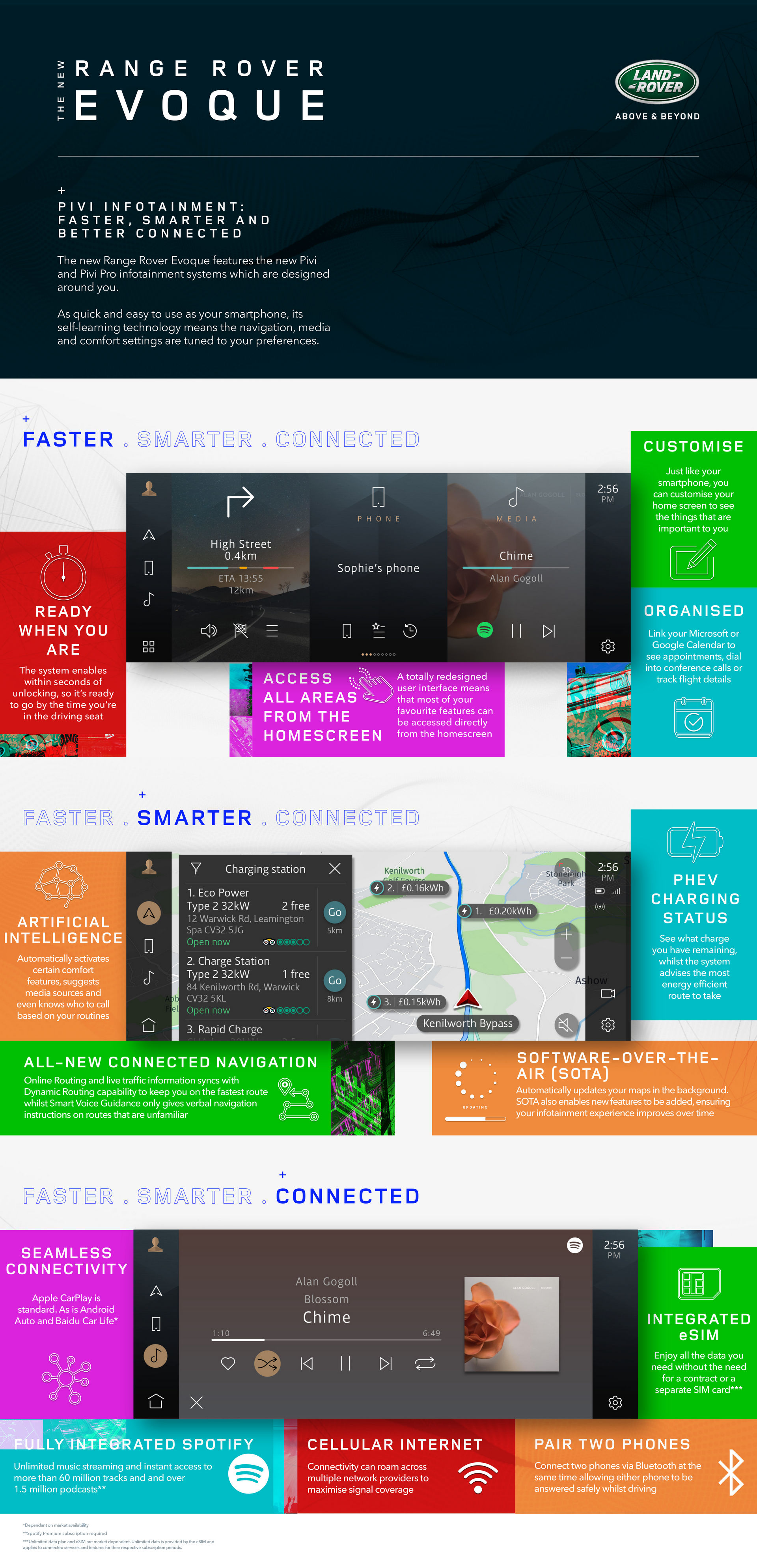 Range Rover Evoque Updated With New Mild-Hybrid Diesels In Europe