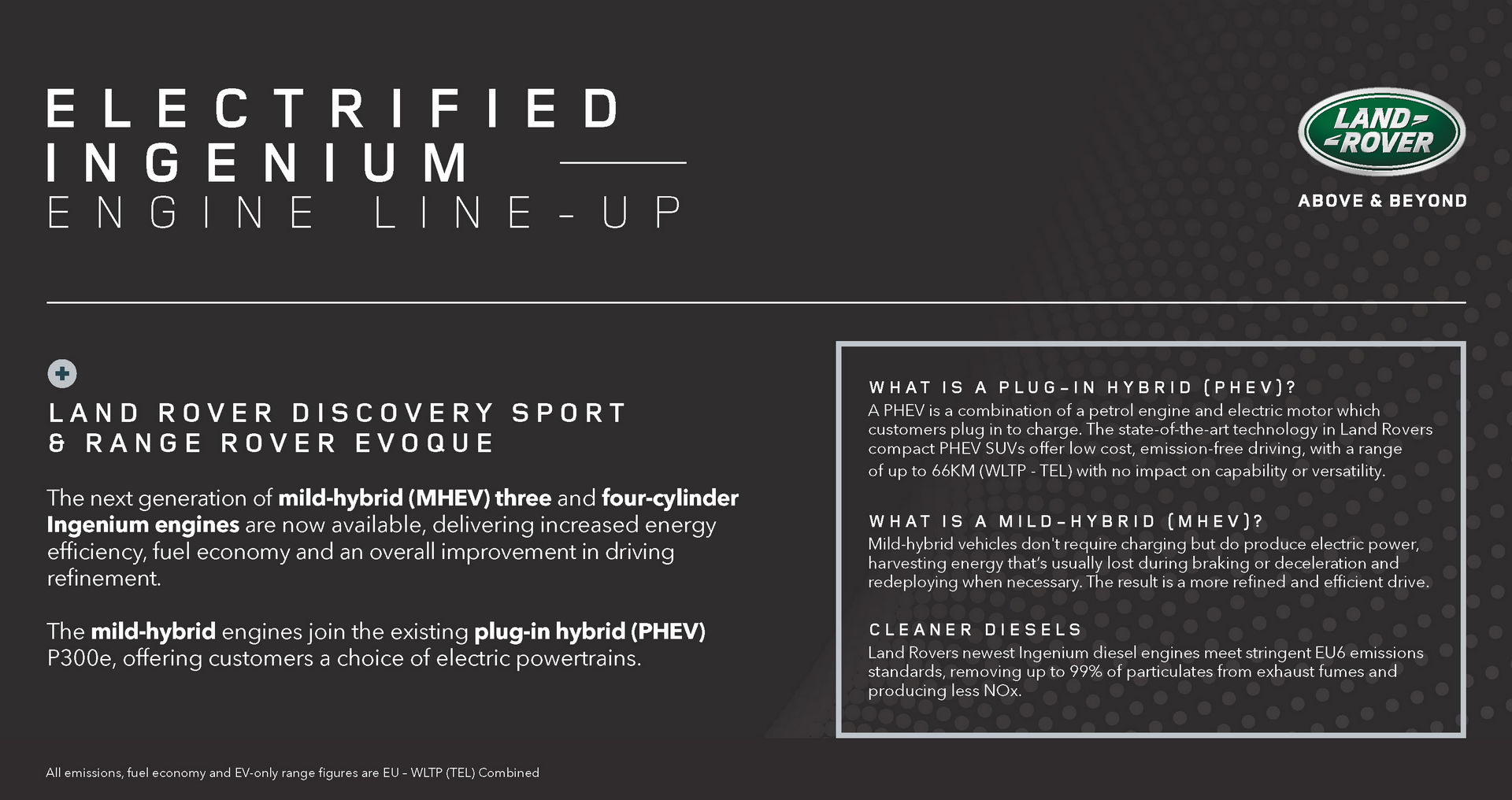 Range Rover Evoque Updated With New Mild-Hybrid Diesels In Europe