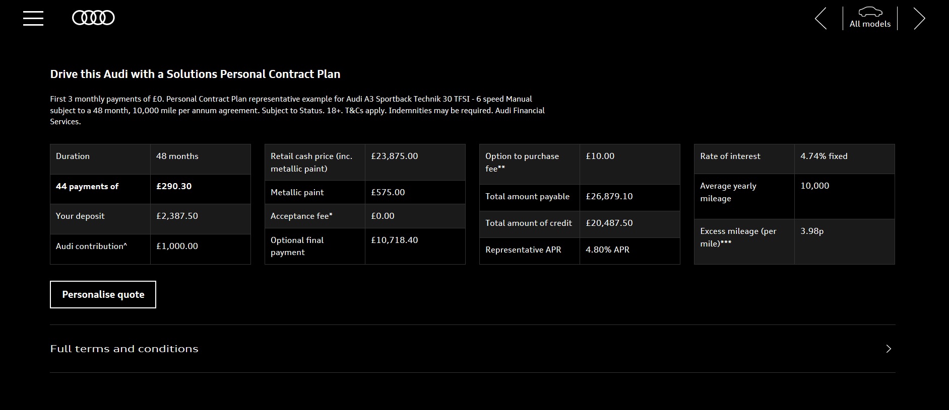 Want To Buy A New Audi R8? Here’s How Much It Costs On A Monthly PCP In The UK