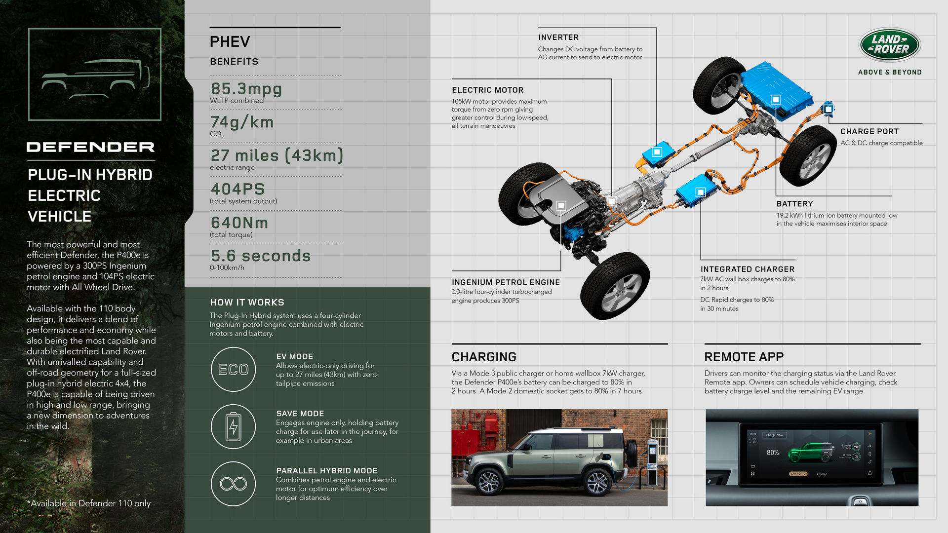 Land Rover Defender Gets New Plug-In Hybrid And Diesel Variants