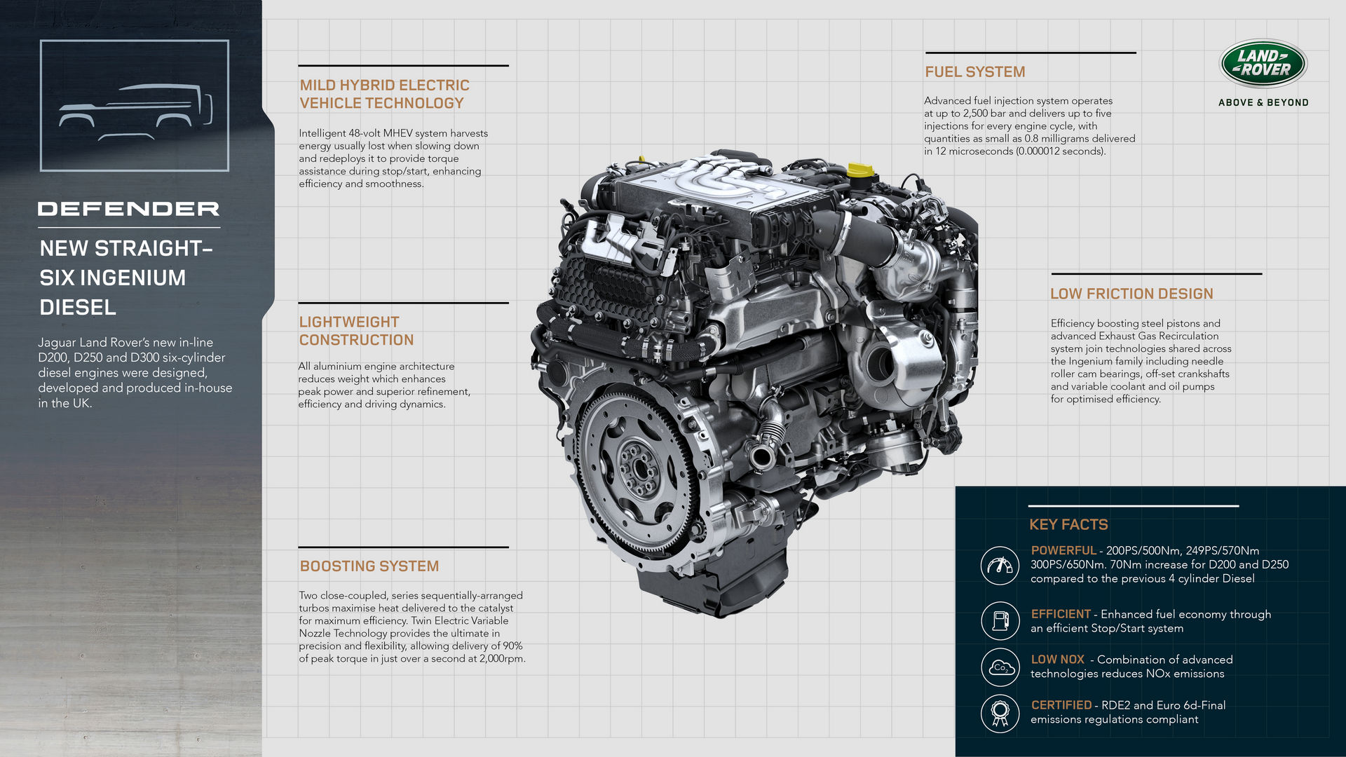 Land Rover Defender Gets New Plug-In Hybrid And Diesel Variants