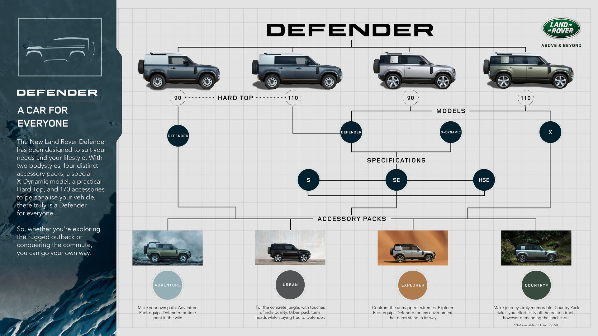 Land Rover Defender Gets New Plug-In Hybrid And Diesel Variants