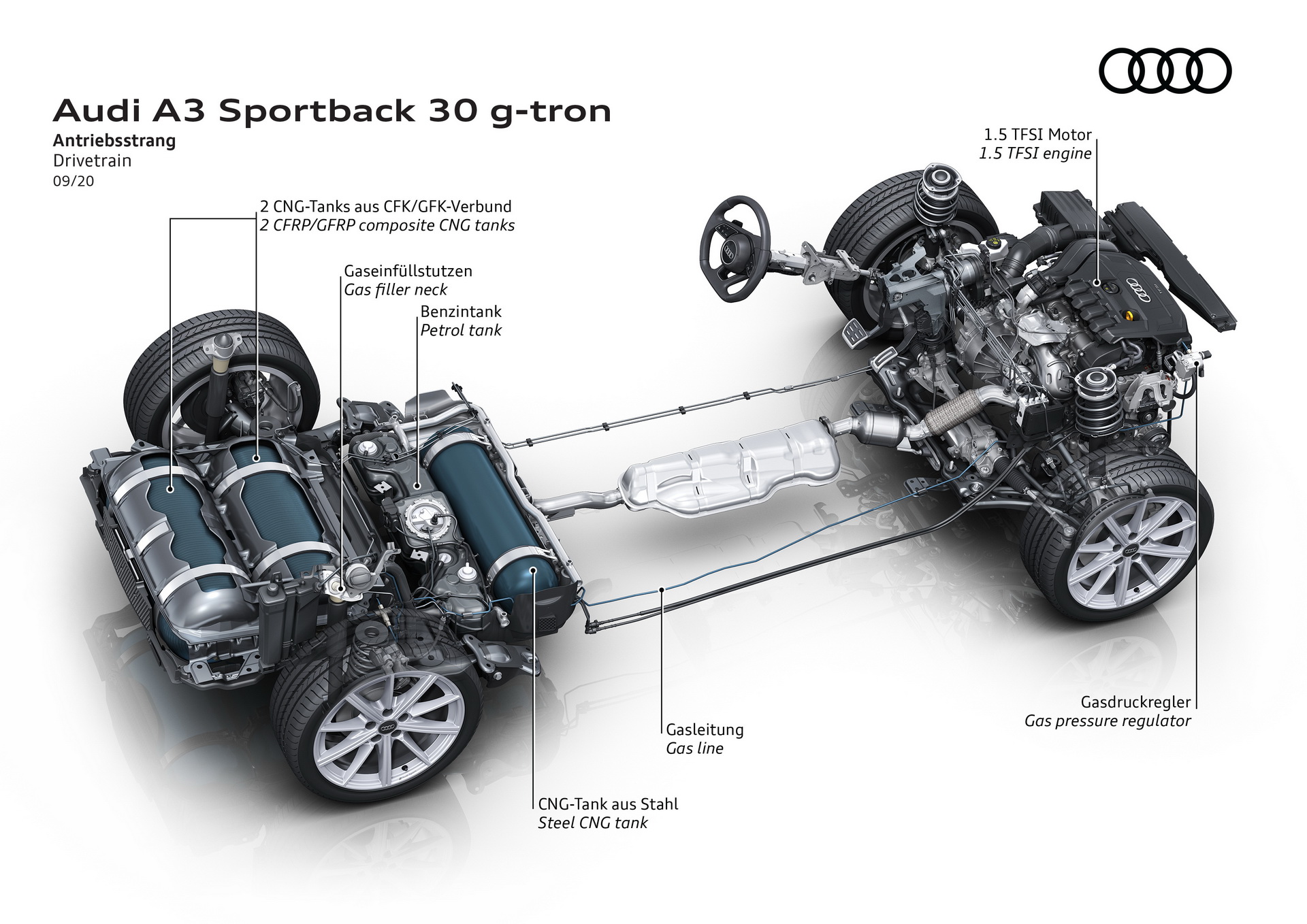 2021 Audi A3 Sportback 30 G-Tron Is A 129 HP, CNG-Powered Premium Hatchback