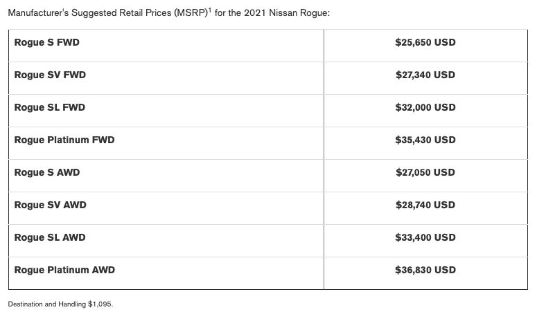2021-Nissan-Rogue-US-pricing.jpg