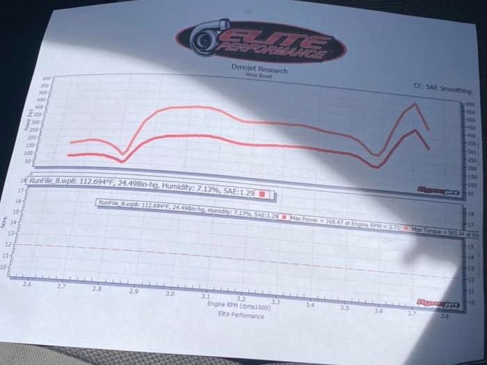 Cummins-Swapped Dodge Charger Loves To Roll Coal